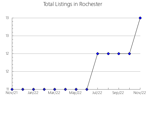 Airbnb & Vrbo Analytics, listings per month in ALDAIA, 37