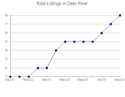 Airbnb & Vrbo Analytics, listings per month in Aldeacentenera, 39