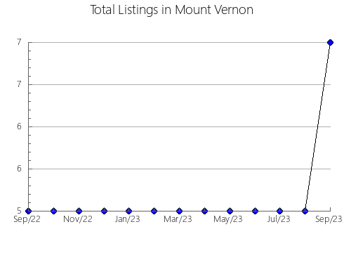 Airbnb & Vrbo Analytics, listings per month in Aldealpozo, 24