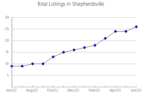 Airbnb & Vrbo Analytics, listings per month in ALDEAMAYOR DE SAN MARTíN, 25