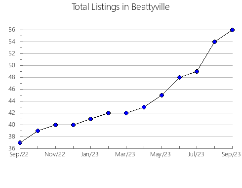 Airbnb & Vrbo Analytics, listings per month in Aldearrubia, 22