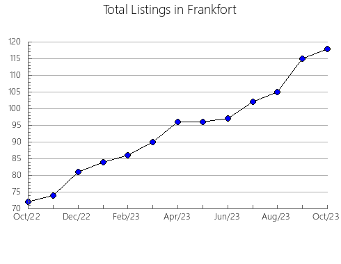 Airbnb & Vrbo Analytics, listings per month in Aldehorno, 23