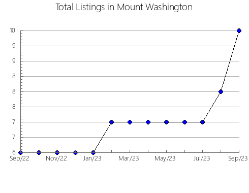 Airbnb & Vrbo Analytics, listings per month in Aldehuela de Periáñez, 24