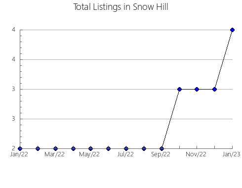 Airbnb & Vrbo Analytics, listings per month in Alegre, 8