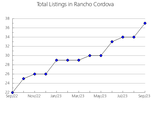 Airbnb & Vrbo Analytics, listings per month in Alejandría, 2