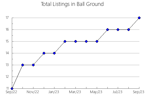 Airbnb & Vrbo Analytics, listings per month in ALEXANDER, 3