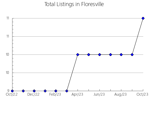 Airbnb & Vrbo Analytics, listings per month in Alexandra Hills, 7