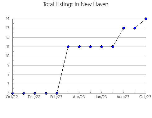 Airbnb & Vrbo Analytics, listings per month in ALFACAR, 4