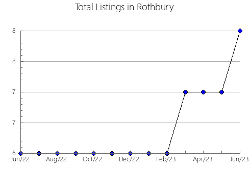 Airbnb & Vrbo Analytics, listings per month in ALFAFAR, 37