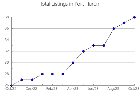 Airbnb & Vrbo Analytics, listings per month in ALFARA DEL PATRIARCA, 37