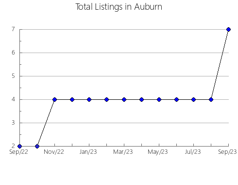 Airbnb & Vrbo Analytics, listings per month in ALFARO RUIZ, 1