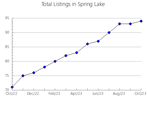 Airbnb & Vrbo Analytics, listings per month in Alfarp, 37