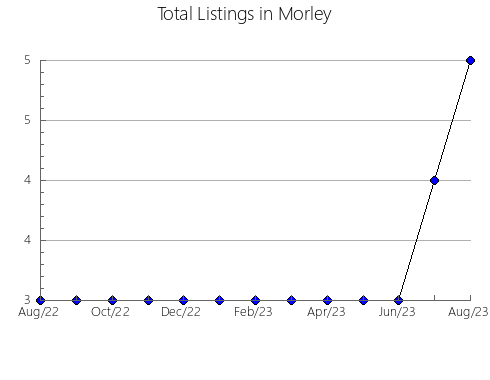 Airbnb & Vrbo Analytics, listings per month in Alfondeguilla, 36