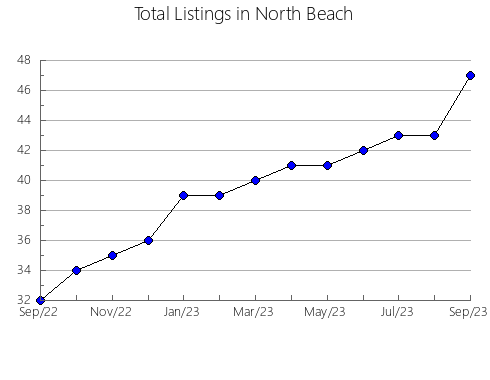 Airbnb & Vrbo Analytics, listings per month in Alforja, 30