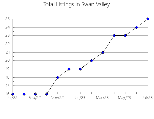 Airbnb & Vrbo Analytics, listings per month in ALFRED AND PLANTAGENET, 9