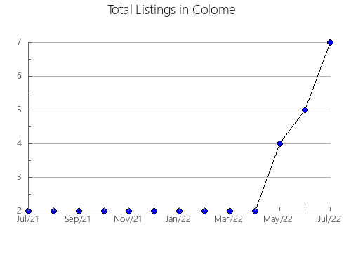 Airbnb & Vrbo Analytics, listings per month in Alfredo Baquerizo Moreno, 10