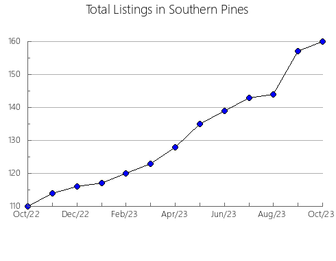 Airbnb & Vrbo Analytics, listings per month in Alfredo Chaves, 8