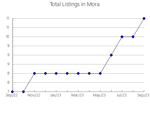 Airbnb & Vrbo Analytics, listings per month in ALGAIDA, 44