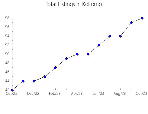 Airbnb & Vrbo Analytics, listings per month in ALGAR, 2