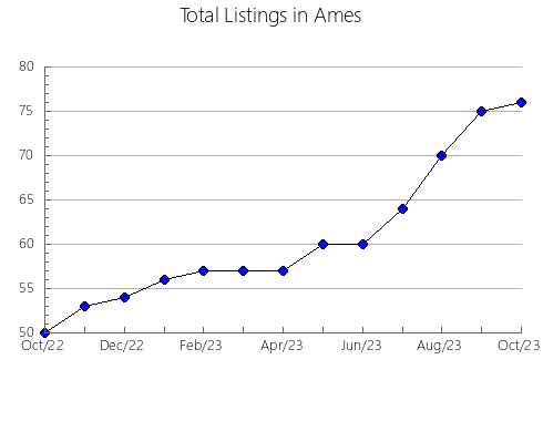 Airbnb & Vrbo Analytics, listings per month in ALGARROBO, 7