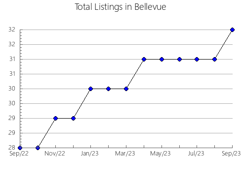 Airbnb & Vrbo Analytics, listings per month in Algatocín, 7