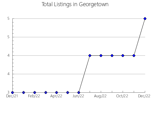 Airbnb & Vrbo Analytics, listings per month in ALHAMA DE ALMERíA, 1