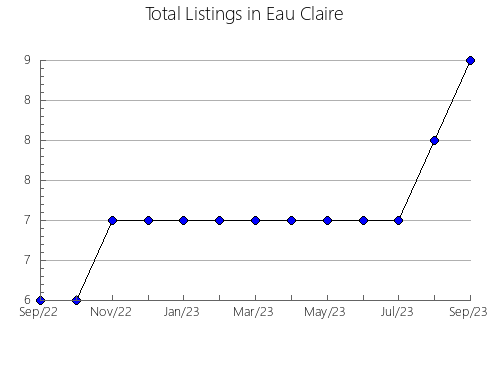 Airbnb & Vrbo Analytics, listings per month in ALICANTE, 35