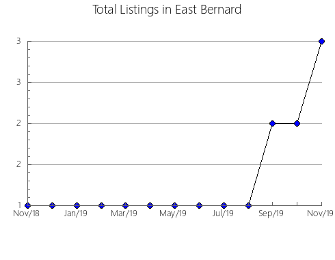 Airbnb & Vrbo Analytics, listings per month in Alice Springs- Heavitree, 6