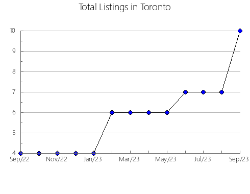 Airbnb & Vrbo Analytics, listings per month in ALIJA DEL INFANTADO, 20