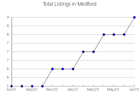 Airbnb & Vrbo Analytics, listings per month in Aliwal North, 1