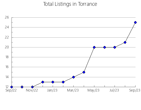 Airbnb & Vrbo Analytics, listings per month in Alleghany, NC