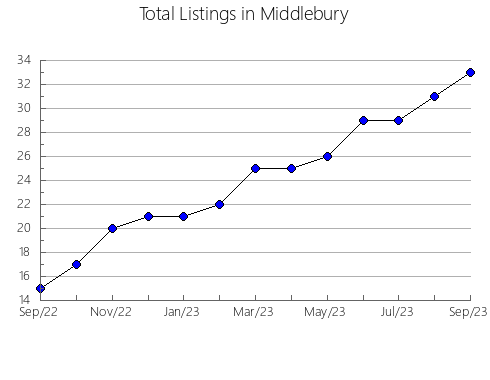 Airbnb & Vrbo Analytics, listings per month in Almedinilla, 3