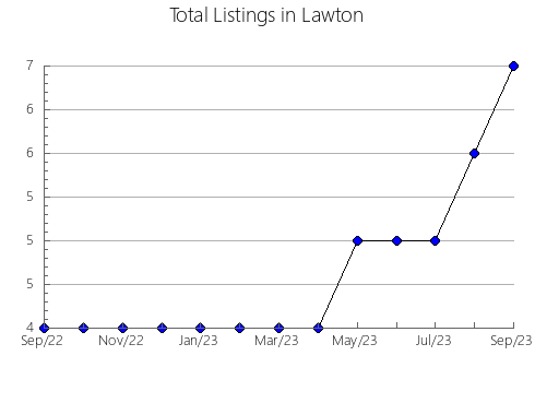 Airbnb & Vrbo Analytics, listings per month in Almedíjar, 36