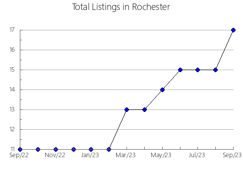 Airbnb & Vrbo Analytics, listings per month in Almegíjar, 4