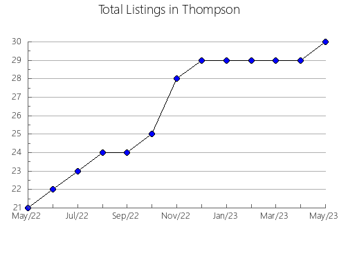 Airbnb & Vrbo Analytics, listings per month in Almeirim, 16