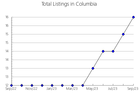 Airbnb & Vrbo Analytics, listings per month in ALMERíA