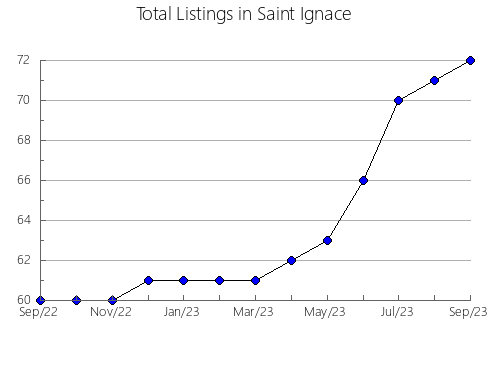 Airbnb & Vrbo Analytics, listings per month in Almiserà, 37