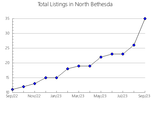 Airbnb & Vrbo Analytics, listings per month in Almoster, 30