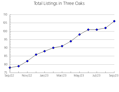 Airbnb & Vrbo Analytics, listings per month in Almussafes, 37