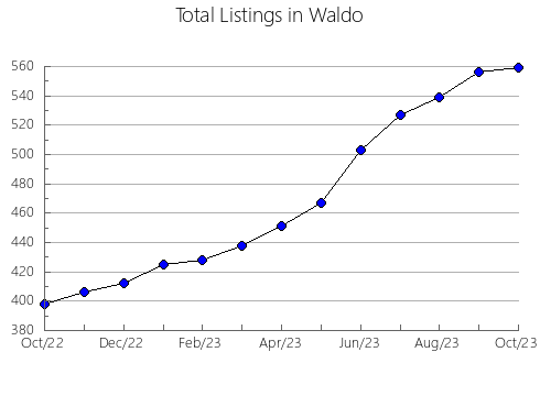 Airbnb & Vrbo Analytics, listings per month in Alpena, MI