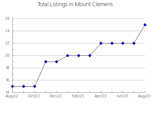 Airbnb & Vrbo Analytics, listings per month in ALQUERíAS DEL NIñO PERDIDO, 36