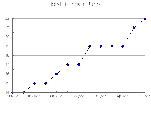 Airbnb & Vrbo Analytics, listings per month in Altayskiy rayon, 2