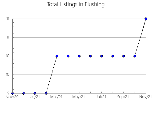 Airbnb & Vrbo Analytics, listings per month in Alto Piquiri, 16