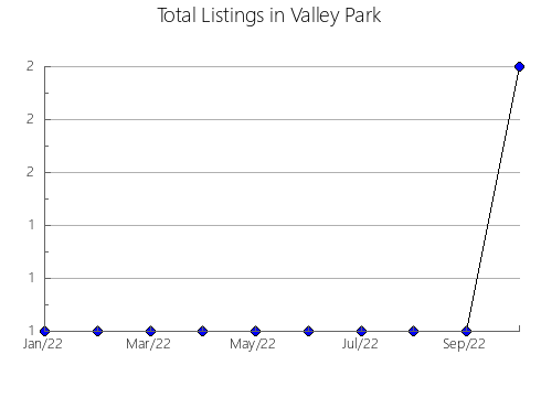 Airbnb & Vrbo Analytics, listings per month in Altzayanca, 29