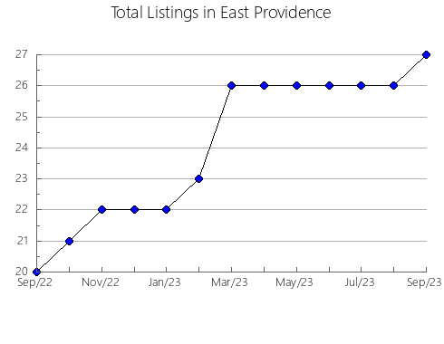 Airbnb & Vrbo Analytics, listings per month in Alvesta, 10