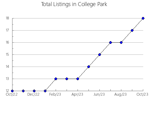 Airbnb & Vrbo Analytics, listings per month in Alàs i Cerc, 29