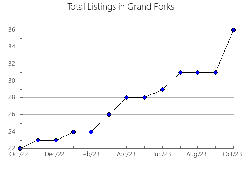 Airbnb & Vrbo Analytics, listings per month in Além Paraíba, 13