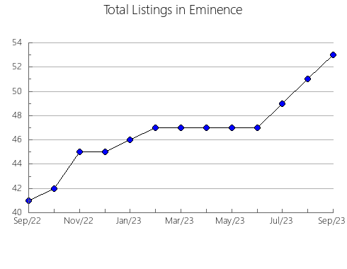 Airbnb & Vrbo Analytics, listings per month in Amacueca, 14