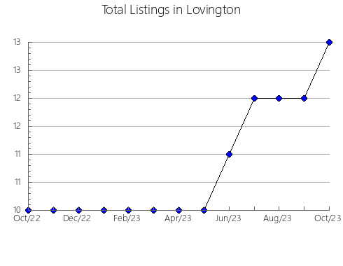 Airbnb & Vrbo Analytics, listings per month in Amagasaki, 13