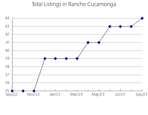 Airbnb & Vrbo Analytics, listings per month in AMAGá, 2